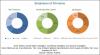 Photo for Automotive Ambient Lighting Market is projected to grow at a CAGR of 14.41% from 2017 to 2022