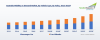 Photo for Australia Mobility on Demand market is expected to grow at a CAGR of over 12% by 2023