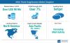 Photo for Milk Thistle Supplements  Market  Expected to Account for US$ 99 Mn by 2027