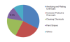 Photo for India Metal Treatment Chemical Market 2019 Global Industry Analysis by Size, Share, Trends, Key Players, Growth Application and 2023 Opportunity Forecast Report