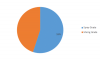 Photo for Bitumen Emulsifiers Market Size, Growth and Comparison by Regions, Types and Applications