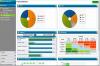 Photo for Project Tracking Software Market Latest Study, Research & Growth in near future 2023