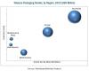 Photo for The market for tobacco packaging is estimated to reach USD 16.65 Billion by 2022