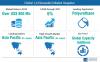Photo for 1,6-Hexanediol Market  Revenue is Expected to Reach US$ 780 Mn by 2027