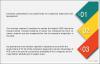 Photo for Increasing Demand for Targeted Therapy is Boosting the Companion Diagnostics Market