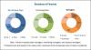 Photo for Automotive Wheel Market to Record an Impressive Growth Rate by 2025