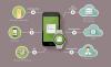 Photo for Mobile Security Market Study By Solution, Operating System & Top Key Players - Google LLC, innoPath Software, Kaspersky Lab, McAfee, Inc., Microsoft Corporation, Mobile Active Defense