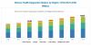Photo for Women’s Health Diagnostics Market Size, Share, Forecast | Industry Forecast