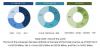 Photo for Well Completion Equipment and Services Market Key highlights, Segmentation and Forecast