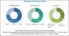 Photo for Intelligent Completion Market Key highlights, Segmentation and Forecast