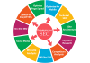 Photo for A well-planned eCommerce SEO strategy can make your online business flourish