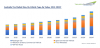 Photo for Australia Tire Market to be Completely Driven by Replacement Tire Demand