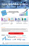 Photo for Hybrid Operating Room Market Anticipated to Surge at a CAGR of 12.29 % by 2025
