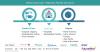 Photo for Global Aneurysm Treatment Market Global Trends, Market Share, Industry Size, Growth, Opportunities, and Market Forecast 2019 to 2026