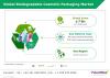 Photo for Biodegradable Cosmetic Packaging Market Global Trends, Market Share, Industry Size, Growth, Opportunities, and Market Forecast 2019 to 2026