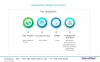 Photo for Global Biosimulation Market Global Trends, Market Share, Industry Size, Growth, Opportunities, and Market Forecast 2019 to 2026