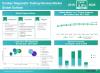 Photo for Global Cardiac Diagnostic Testing Devices MarketGlobal Trends, Market Share, Industry Size, Growth, Opportunities, and Market Forecast 2019 to 2026