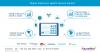 Photo for Electronic Health Record Market Global Trends, Market Share, Industry Size, Growth, Opportunities, and Market Forecast 2019 to 2026