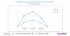 Photo for Global Oncology Information System Market Global Trends, Market Share, Industry Size, Growth, Opportunities, and Market Forecast 2019 to 2026