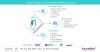 Photo for Infusion Consumables Market Global Trends, Market Share, Industry Size, Growth, Opportunities, and Market Forecast 2019 to 2026