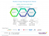 Photo for Medical Image Management Market Global Trends, Market Share, Industry Size, Growth, Opportunities, and Market Forecast 2019 to 2026
