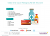 Photo for Oral Liquid Packaging Market Global Trends, Market Share, Industry Size, Growth, Opportunities, and Market Forecast 2019 to 2026