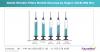 Photo for Global Wrinkle Fillers Market Global Trends, Market Share, Industry Size, Growth, Opportunities, and Market Forecast 2019 to 2026