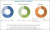 Photo for Market Leader - Digital Inks Market