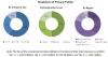Photo for Pneumatic Conveying Systems Market Growth Opportunities & Global Analysis 2021