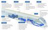 Photo for Rolling Stock System Market | Industry Development Overview