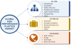 Photo for High Performance Plastics Market New Industry Research on Present State & Future Growth Prospects by 2023