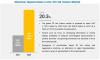 Photo for 3D Cell Culture Market | Growth, Key Segment Analysis