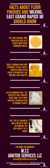 Photo for Facts About Floor Finishes and Waxing, East Grand Rapids MI Should Know