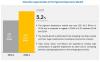 Photo for Clariant, & BASF are top two players in the Global Pigment Dispersions Market