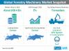 Photo for Forestry Machinery Sales Surge as Operators’ Focal Point Shifts to Precision Forestry Practices: FactMR Study