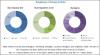 Photo for Research Report and Overview on Subsea Systems Market