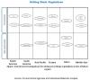 Photo for Waste Disposal Regulations for Drilling Muds and Cuttings Past, Present and Future Scenario