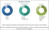Photo for LiDAR for Automotive Market is reach USD 2,557.3 Million by 2030