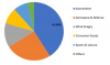 Photo for Hybrid Fabric Market 2019 | Challenges, Key Players, Industry Segments, Development, Opportunities, Forecast Report 2023