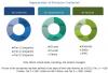 Photo for Turbocompressor Market Analyzed for the Projected Period of 2016-2021
