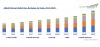 Photo for Global Chitosan Market is anticipated to grow at a CAGR of around 20% by 2024