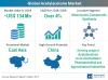 Photo for Acetylacetone Market  Expected to Account US$ 130 Mn by  2028