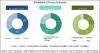 Photo for Industrial Access Control Market worth $1,318 million by 2023 growing with a CAGR  of 8.3%