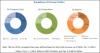 Photo for Shunt Reactor Market Growth Overview and Predictions on Size Share and Trend Through 2022