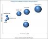 Photo for SCADA Oil & Gas Market Development Scope, Growth Opportunities and Key Companies Analysis Till 2022