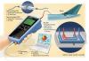 Photo for Aircraft Health Monitoring System Market Worth $7.55 Billion by 2026