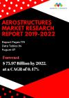 Photo for Aerostructures Market | By Material and forecast 2022