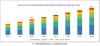 Photo for Application Transformation Market will expected to reach $16.8 billion by 2024