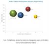 Photo for Medical Radiation Shielding Market is Projected to Grow at a CAGR of 6.1%