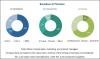 Photo for Wiper Motor Aftermarket is reach USD $2.65 billion by 2021